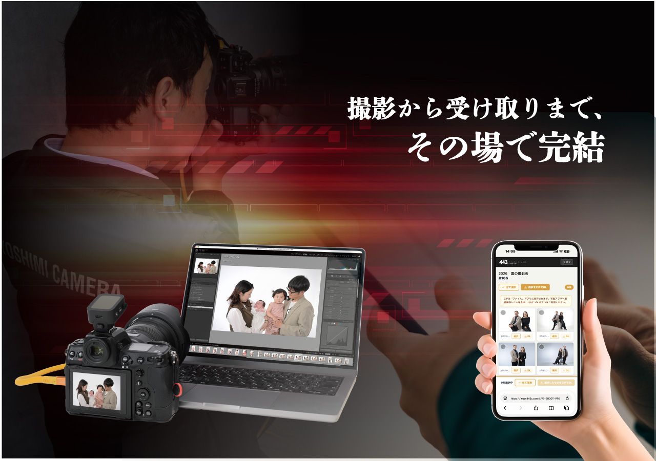 PCでテザー撮影した写真がクラウドへ送信され、スマホに即時表示されるLIVE SHOOTの流れ